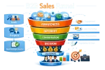 Sales Funnel